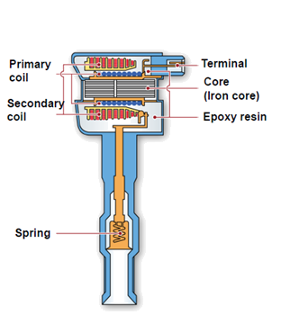 ignition coil